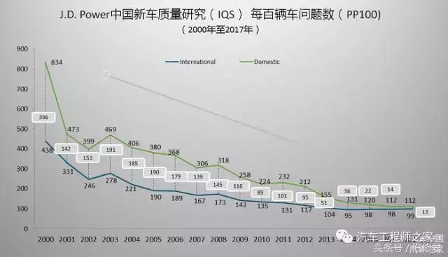 国产车十大品牌排名众泰，质量最差的十个自主品牌
