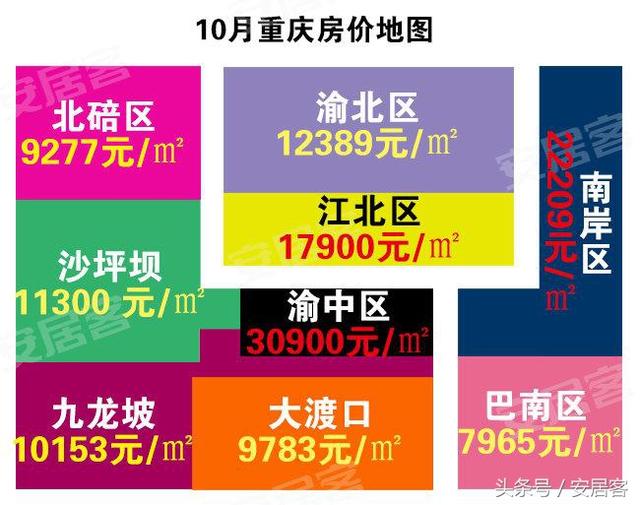 重庆万元以下的楼盘都在这儿了，重庆3万以下楼盘