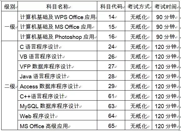 全国计算机等级考试，全国计算机等级考试官网一年一考（2023年3月全国计算机等级考试报名工作已启动）