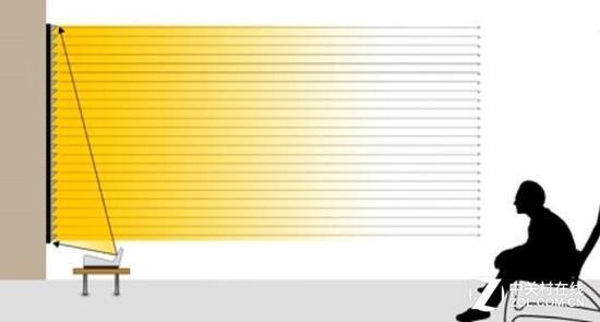 极米激光电视和小米激光电视比较，为什么贵了一万多