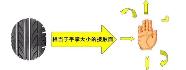 轮胎参数对照表，轮胎参数对照表详细图