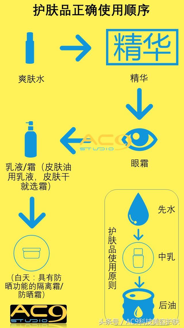 护肤品水乳霜是什么，科普丨水乳霜应该成套搭配
