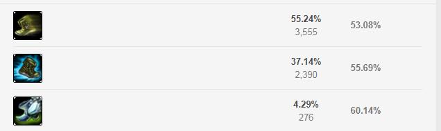韩服大师教你玩龙血武姬，lol龙女打野和反野思路