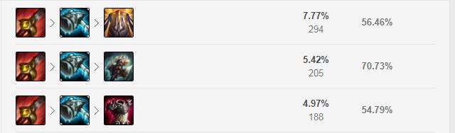 韩服大师教你玩龙血武姬，lol龙女打野和反野思路