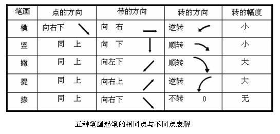 如何练好楷书毛笔字，毛笔楷书入门全解