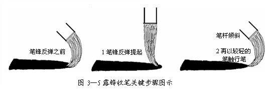 如何练好楷书毛笔字，毛笔楷书入门全解