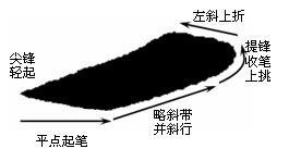 如何练好楷书毛笔字，毛笔楷书入门全解