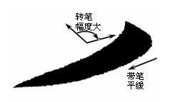 如何练好楷书毛笔字，毛笔楷书入门全解
