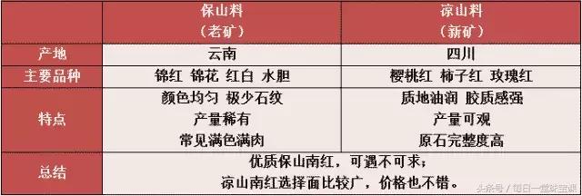 盐源玛瑙应该怎样挑选，时下最具升值空间的盐源玛瑙该如何挑选