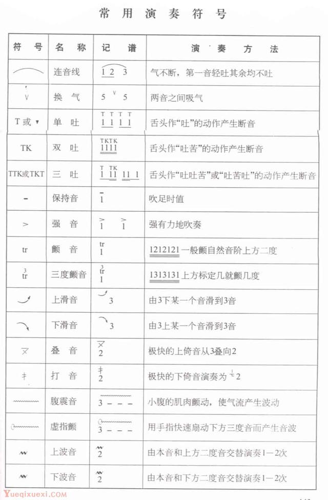 葫芦丝零基础入门指法，九孔葫芦丝示意图和指法