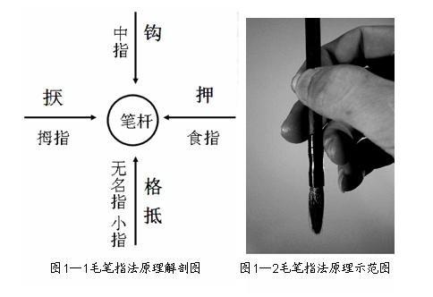 如何练好楷书毛笔字，毛笔楷书入门全解