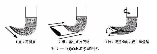 如何练好楷书毛笔字，毛笔楷书入门全解