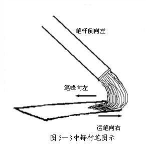 如何练好楷书毛笔字，毛笔楷书入门全解