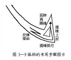 如何练好楷书毛笔字，毛笔楷书入门全解