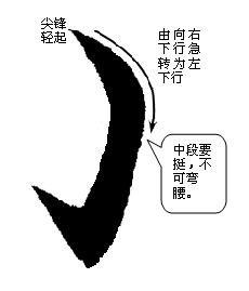 如何练好楷书毛笔字，毛笔楷书入门全解