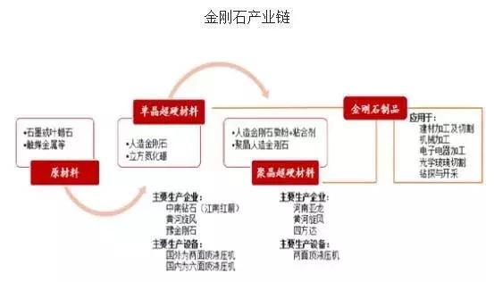 金刚石是钻石吗，金刚石是不是人工合成钻石（如果矿物会说话——金刚石）