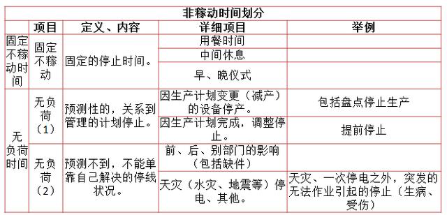 稼动率的计算公式，设备稼动率总结（供应链管理的十一个考核指标）