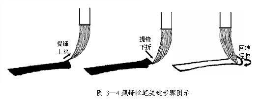 如何练好楷书毛笔字，毛笔楷书入门全解