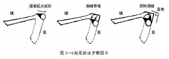 如何练好楷书毛笔字，毛笔楷书入门全解