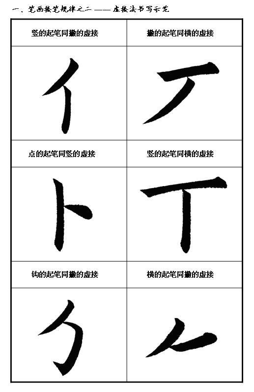 如何练好楷书毛笔字，毛笔楷书入门全解