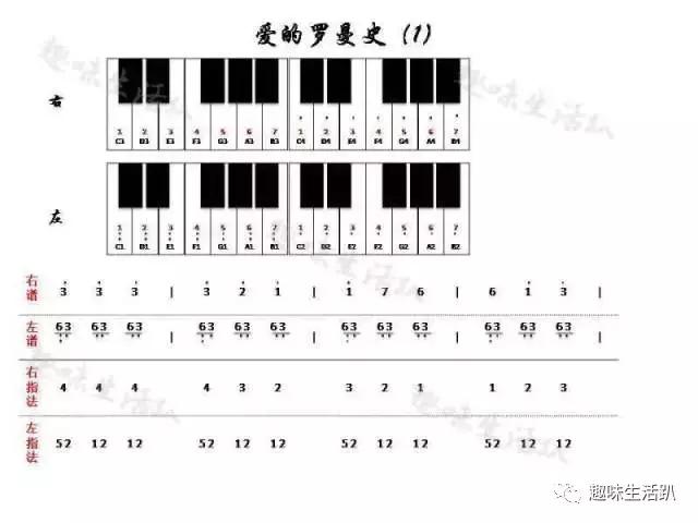 爱的罗曼史简谱，爱的罗曼史最好听的前奏谱（钢琴谱《爱的罗曼史》《秘密庭园》《神秘园》《眼泪》《独角戏》）