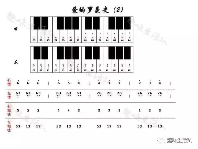 爱的罗曼史简谱，爱的罗曼史最好听的前奏谱（钢琴谱《爱的罗曼史》《秘密庭园》《神秘园》《眼泪》《独角戏》）
