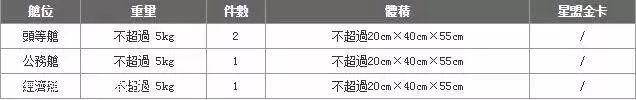 国内航空行李标准，关于国内航班行李规定的9个重要知识