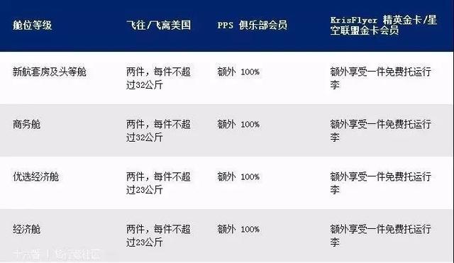 国内航空行李标准，关于国内航班行李规定的9个重要知识