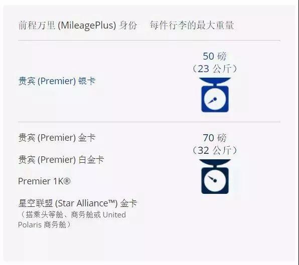 国内航空行李标准，关于国内航班行李规定的9个重要知识