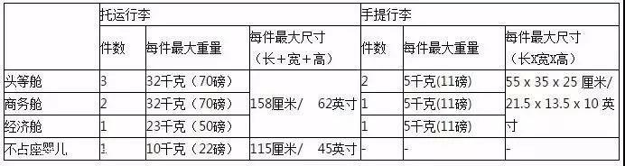 国内航空行李标准，关于国内航班行李规定的9个重要知识