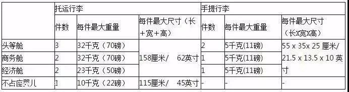 国内航空行李标准，关于国内航班行李规定的9个重要知识