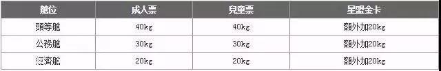 国内航空行李标准，关于国内航班行李规定的9个重要知识