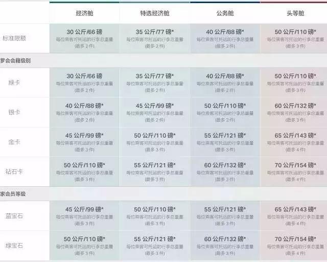 国内航空行李标准，关于国内航班行李规定的9个重要知识