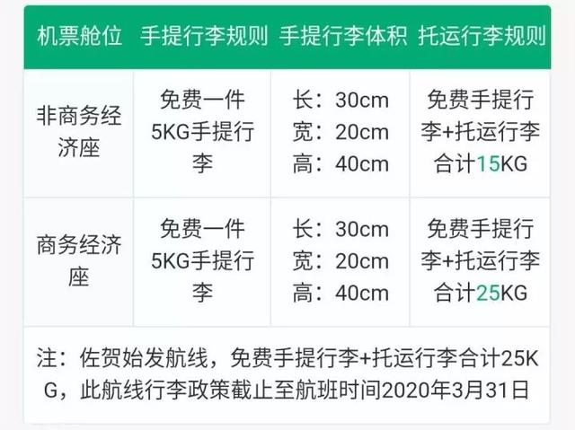 国内航空行李标准，关于国内航班行李规定的9个重要知识