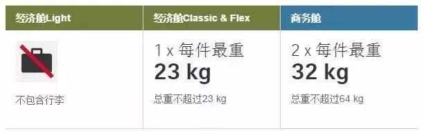 国内航空行李标准，关于国内航班行李规定的9个重要知识