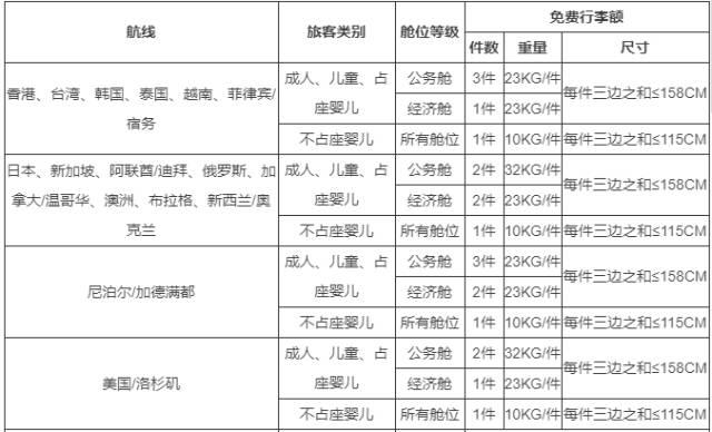 国内航空行李标准，关于国内航班行李规定的9个重要知识