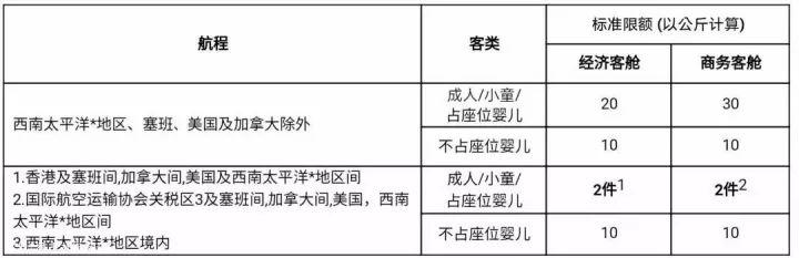 国内航空行李标准，关于国内航班行李规定的9个重要知识