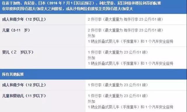 国内航空行李标准，关于国内航班行李规定的9个重要知识