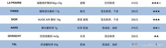 哪个牌子的散粉好用，超好用的几款定妆散粉排名（值得入手的9个大牌底妆）