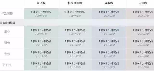 国内航空行李标准，关于国内航班行李规定的9个重要知识