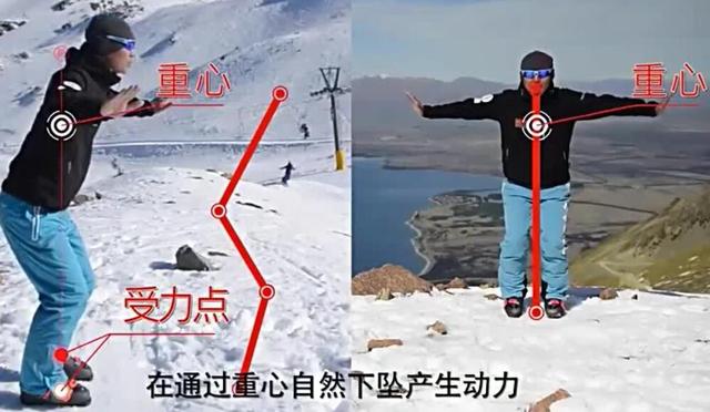 滑雪初学者必看技巧，新手滑雪小技巧让你初上雪场也不露怯