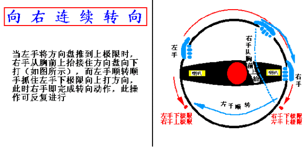 新手上路驾驶技巧，新手上路实用驾车技巧（图解驾车技巧终身受用）