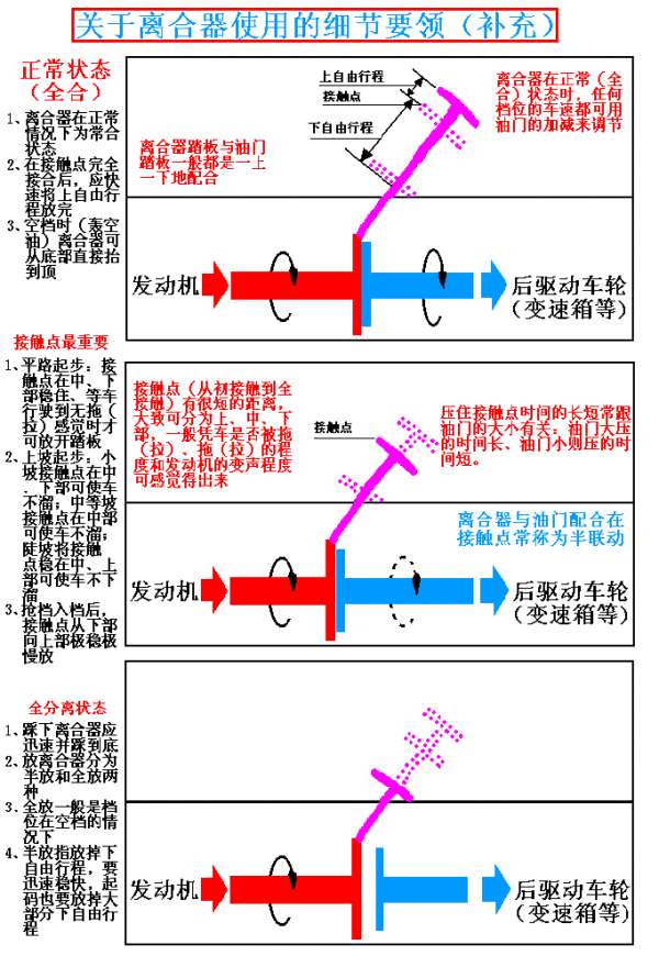 新手上路驾驶技巧，新手上路实用驾车技巧（图解驾车技巧终身受用）