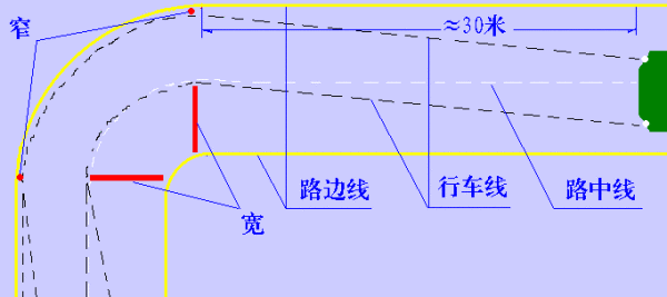 新手上路驾驶技巧，新手上路实用驾车技巧（图解驾车技巧终身受用）