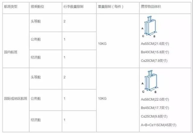 国内航空行李标准，关于国内航班行李规定的9个重要知识