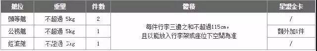 国内航空行李标准，关于国内航班行李规定的9个重要知识