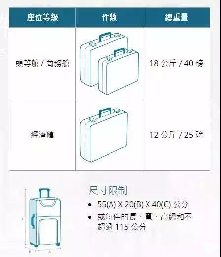 国内航空行李标准，关于国内航班行李规定的9个重要知识