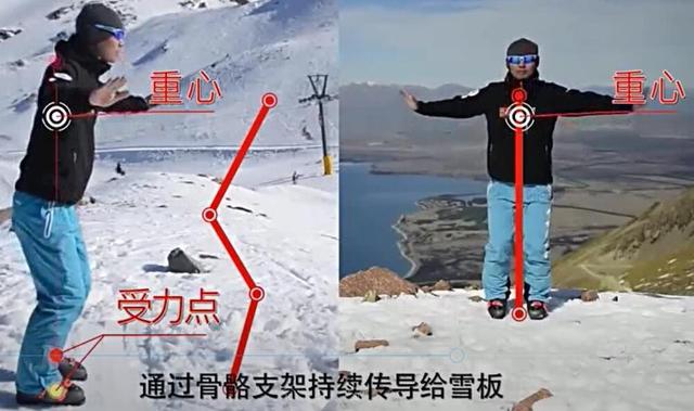 滑雪初学者必看技巧，新手滑雪小技巧让你初上雪场也不露怯