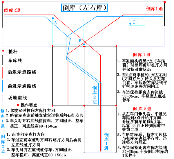 新手上路驾驶技巧，新手上路实用驾车技巧（图解驾车技巧终身受用）