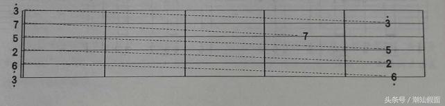 吉他调弦标准音，吉他调弦标准音的调法